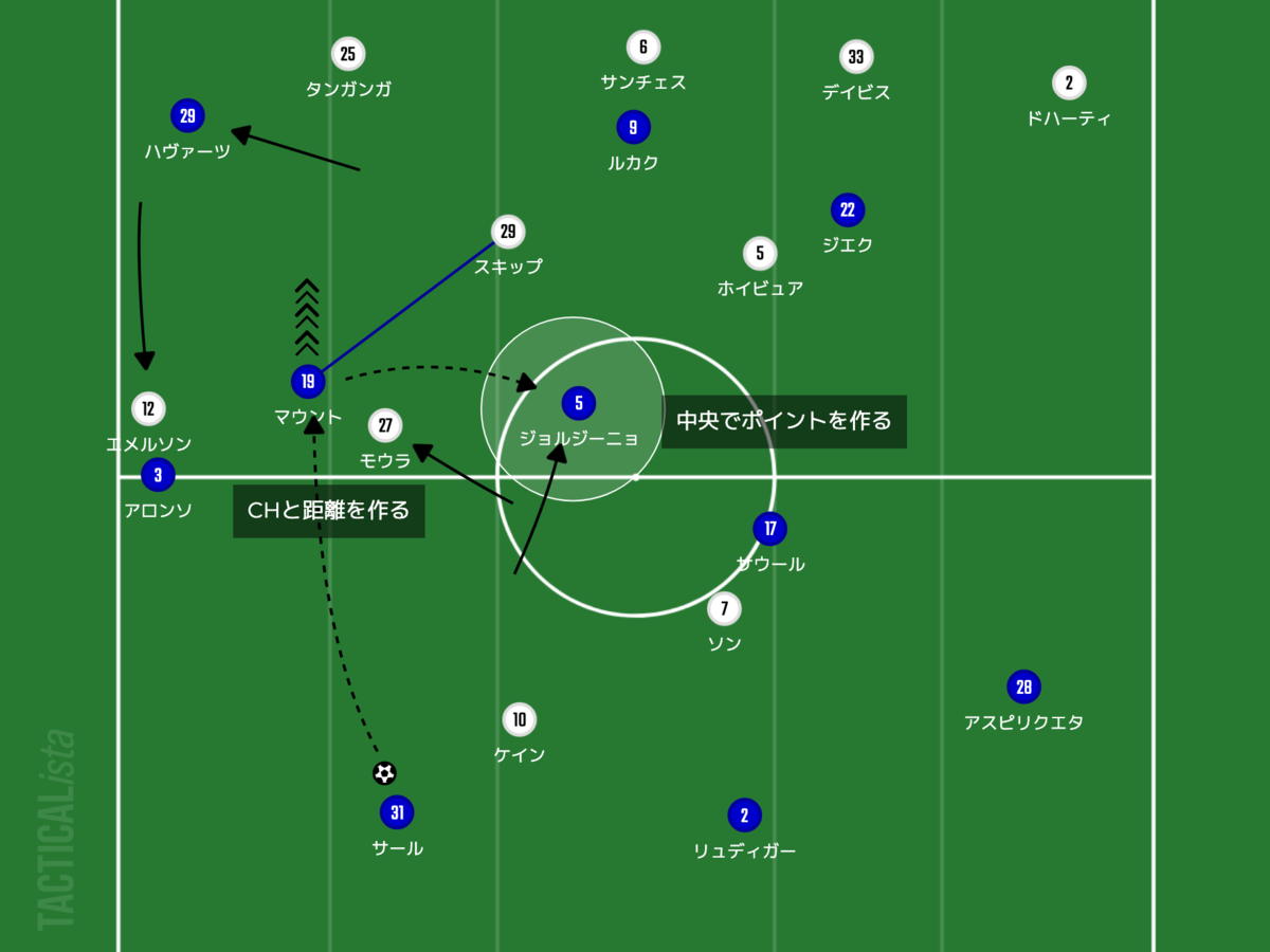 f:id:football-analyst:20220106191534p:plain