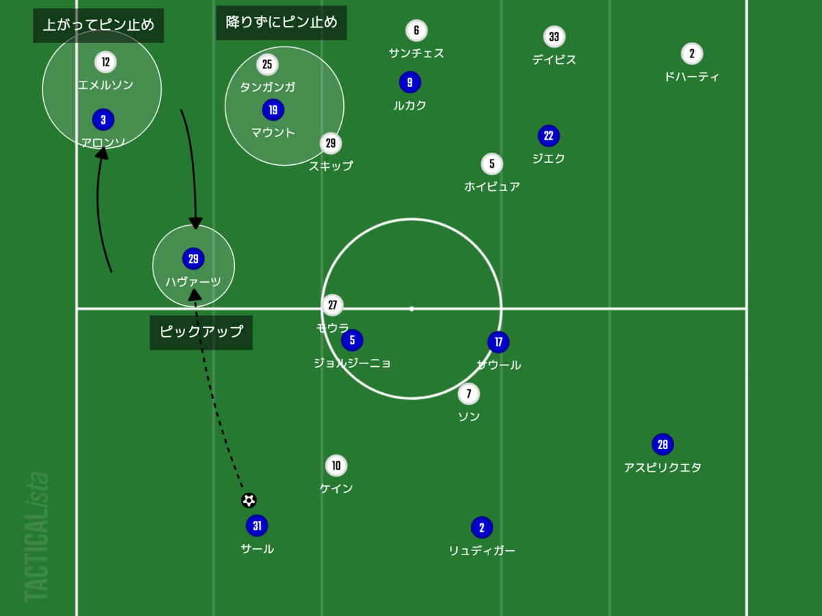 f:id:football-analyst:20220106192202p:plain