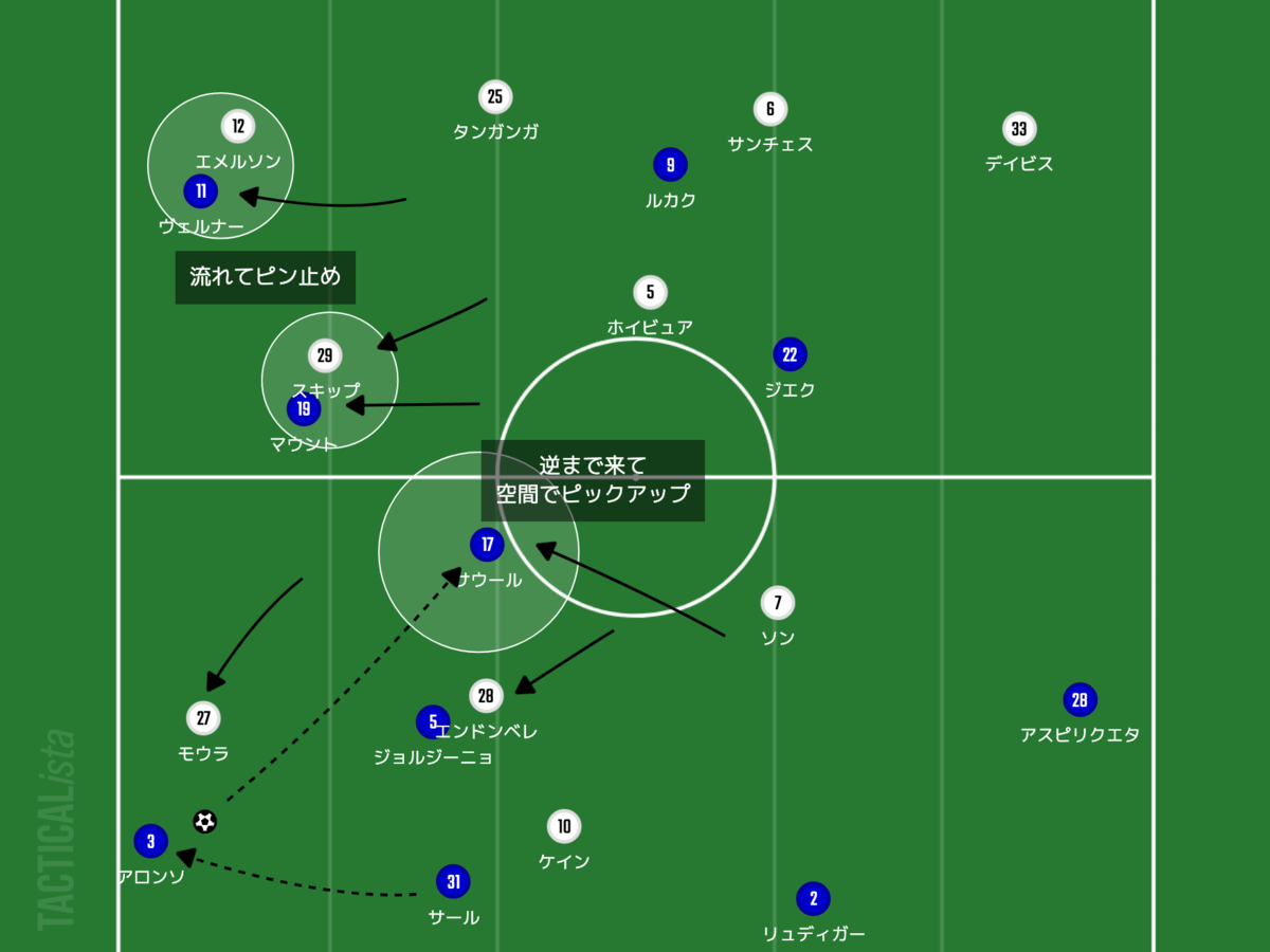 f:id:football-analyst:20220106194717p:plain