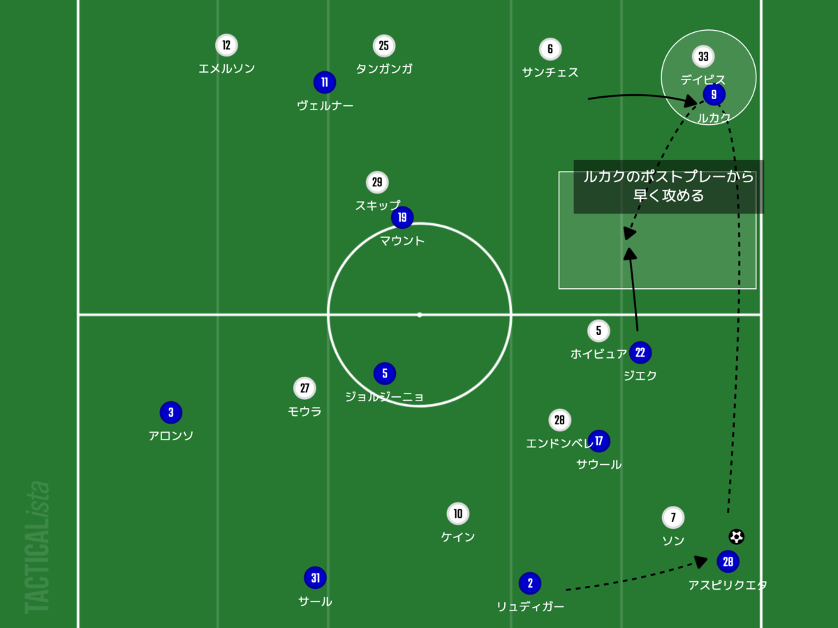 f:id:football-analyst:20220106195049p:plain