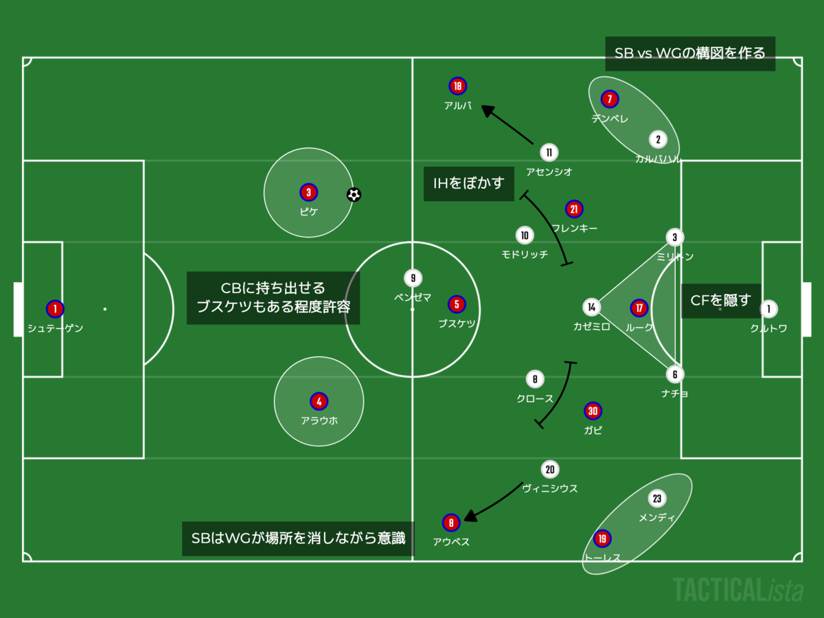 f:id:football-analyst:20220114125838p:plain