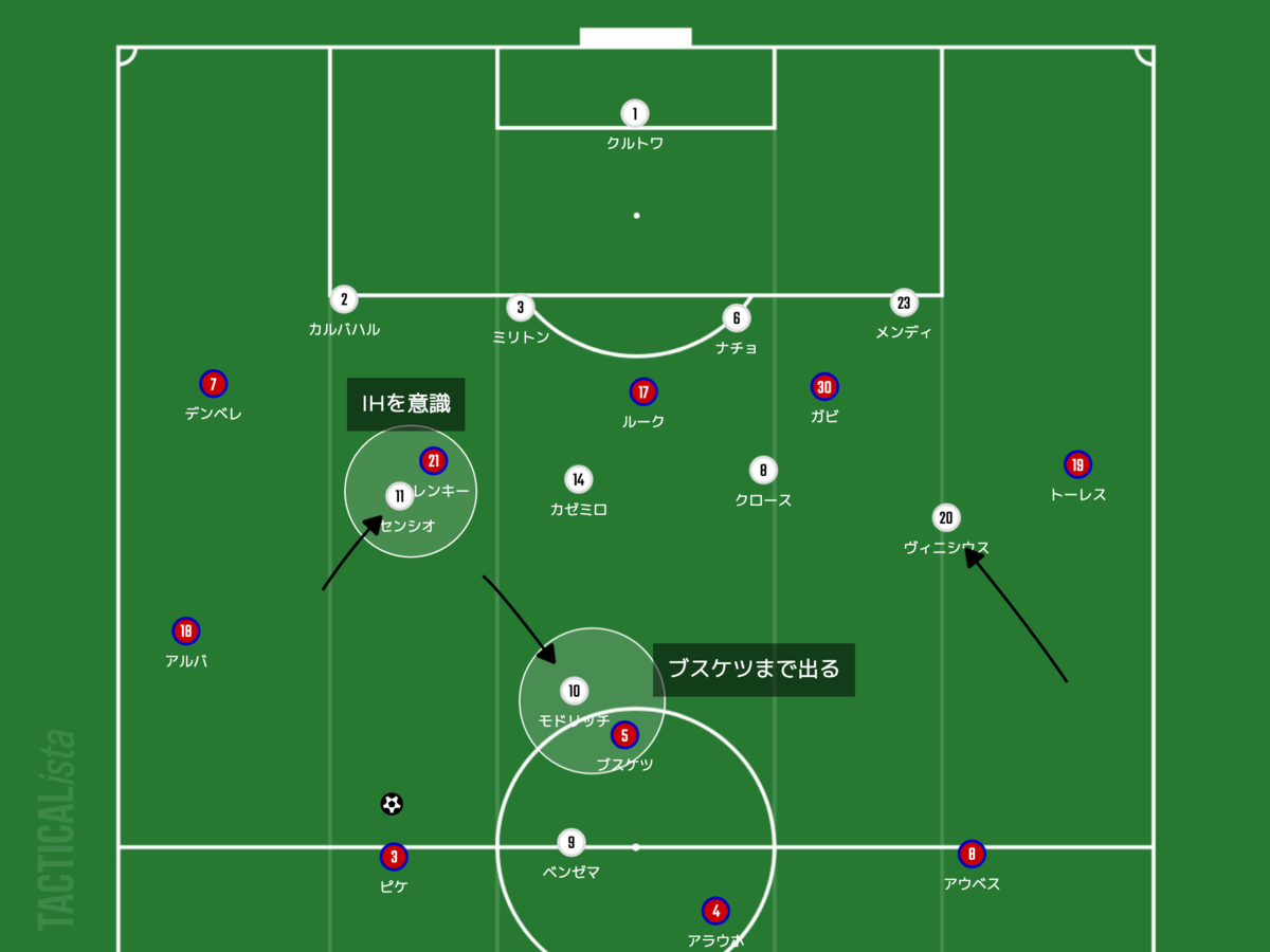 f:id:football-analyst:20220114131635p:plain