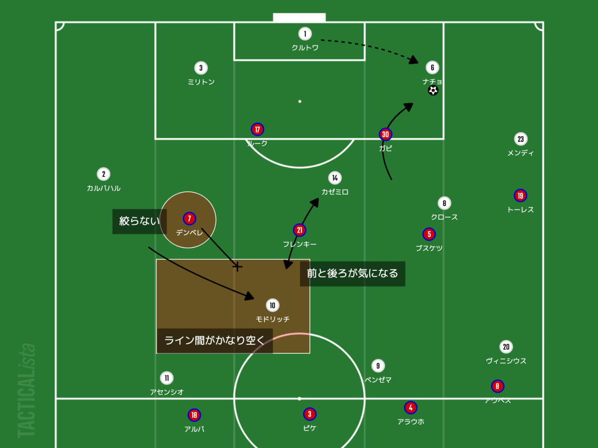 f:id:football-analyst:20220114140331p:plain