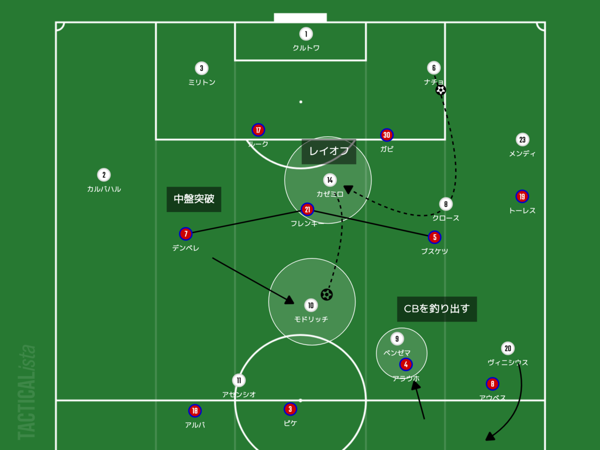 f:id:football-analyst:20220114145152p:plain