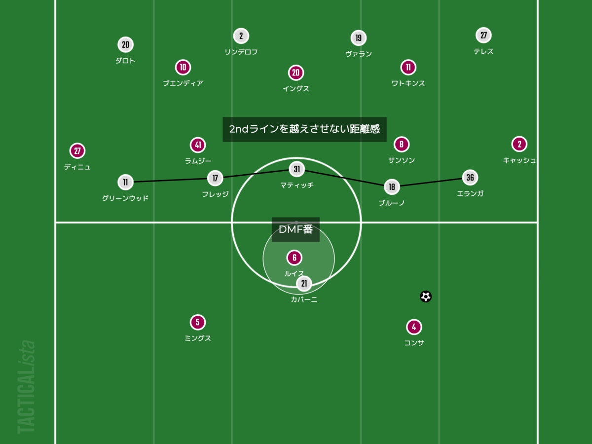 f:id:football-analyst:20220116212745p:plain