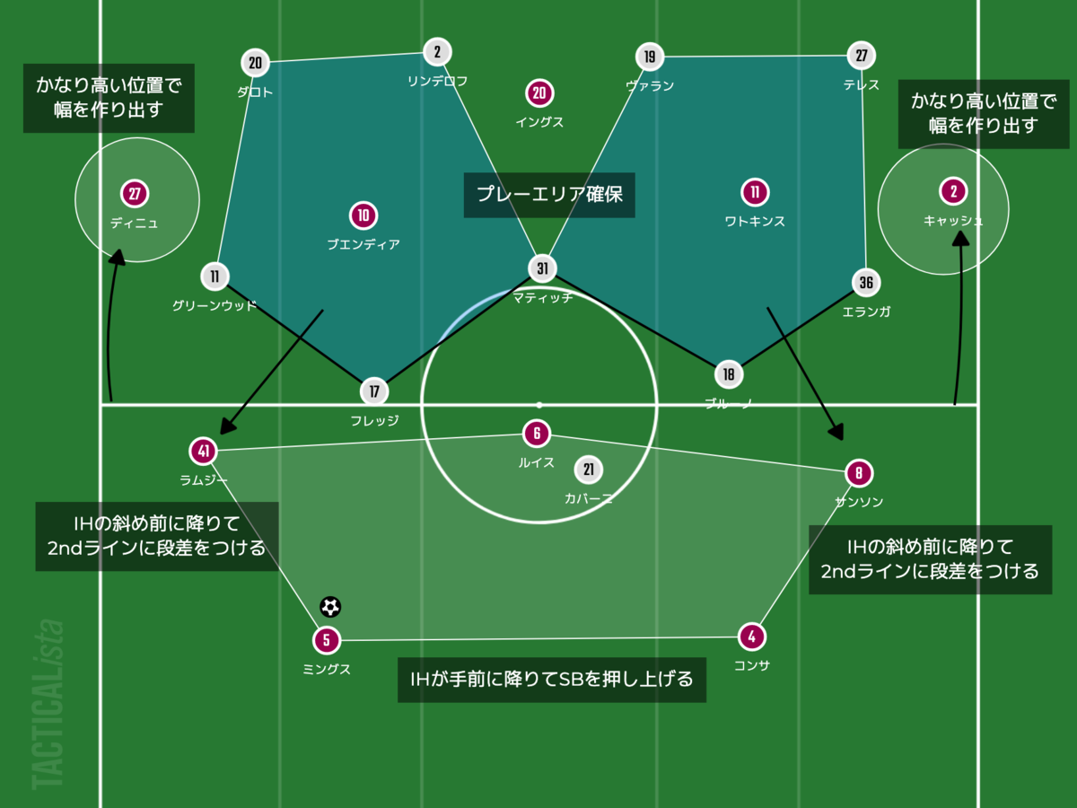 f:id:football-analyst:20220116221729p:plain