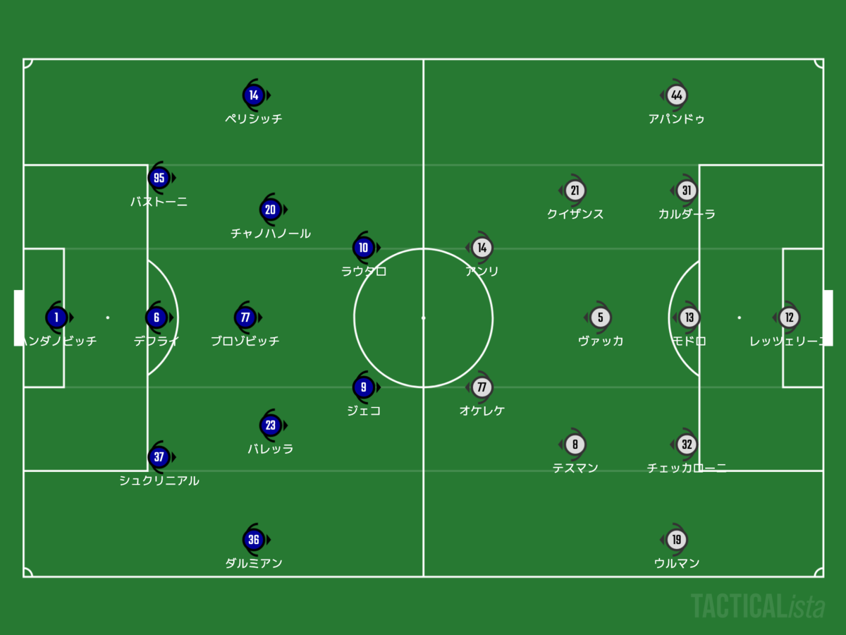 f:id:football-analyst:20220123154922p:plain