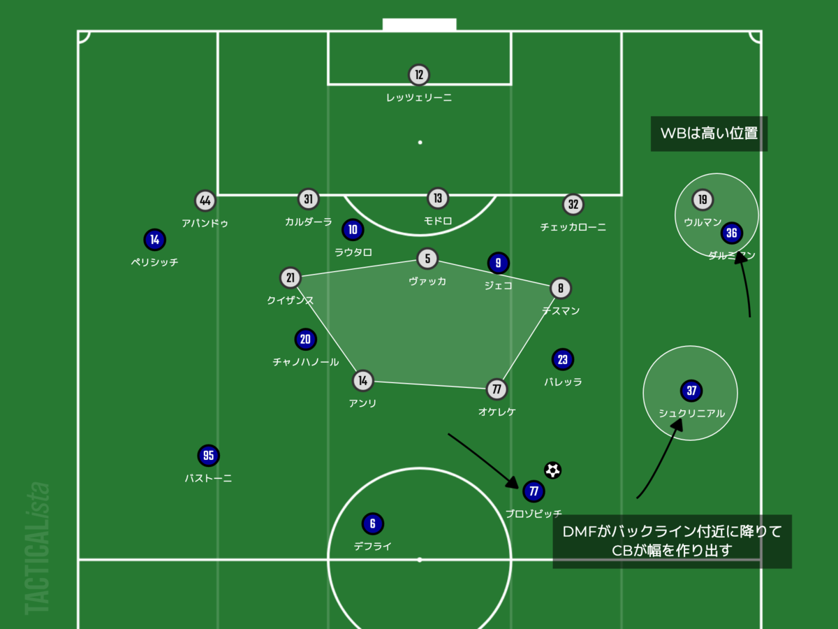 f:id:football-analyst:20220123161211p:plain
