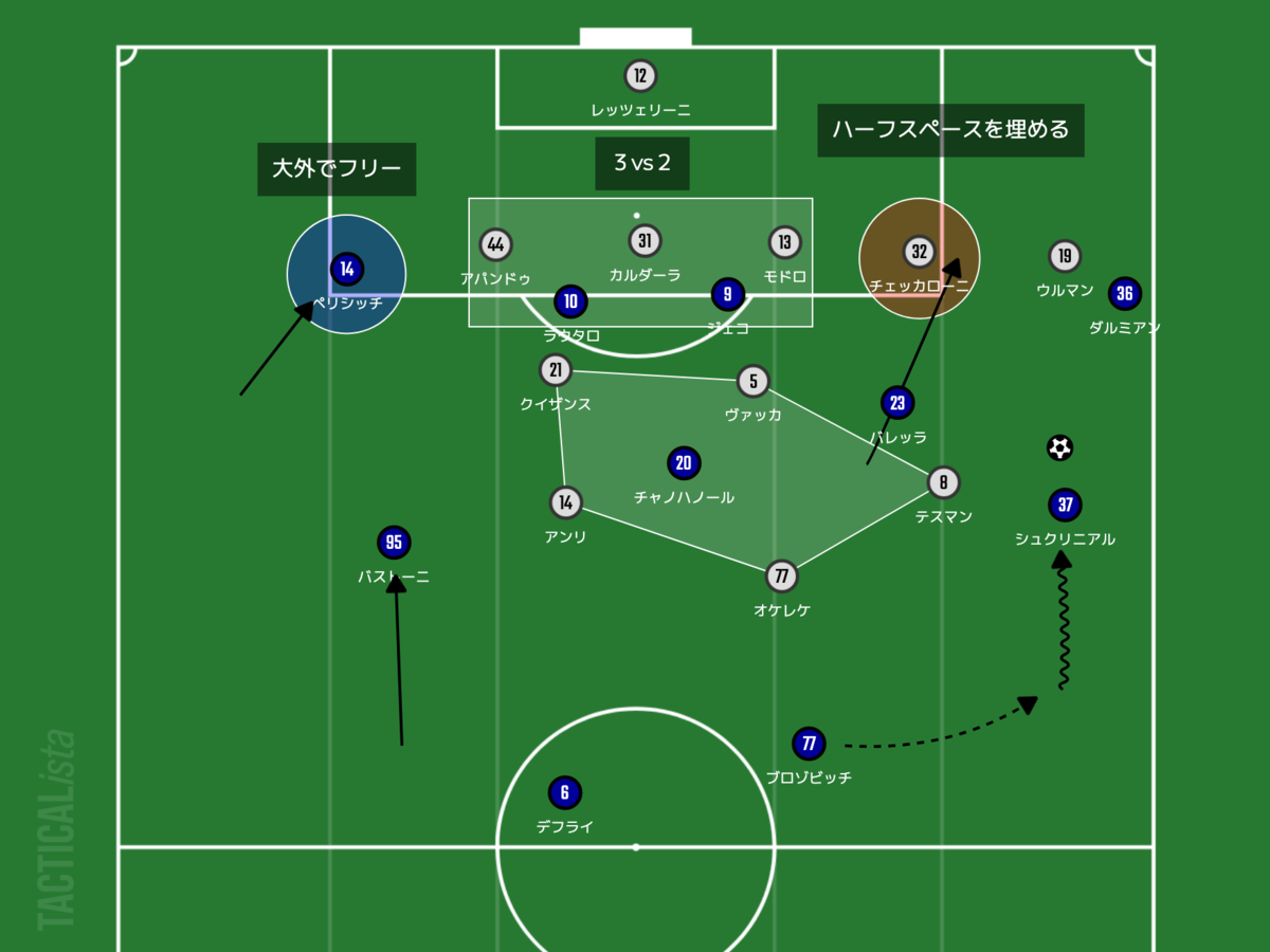 f:id:football-analyst:20220123162757p:plain
