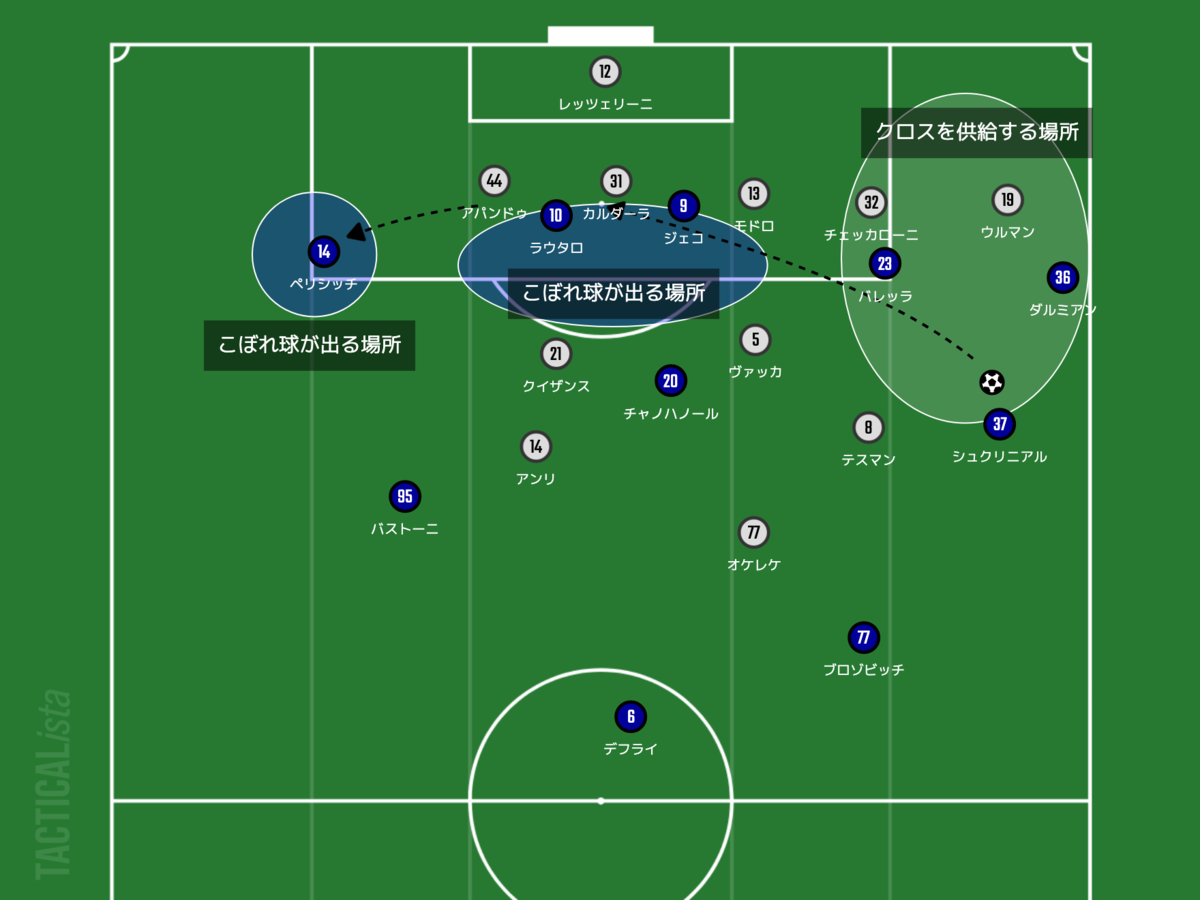 f:id:football-analyst:20220123163142p:plain