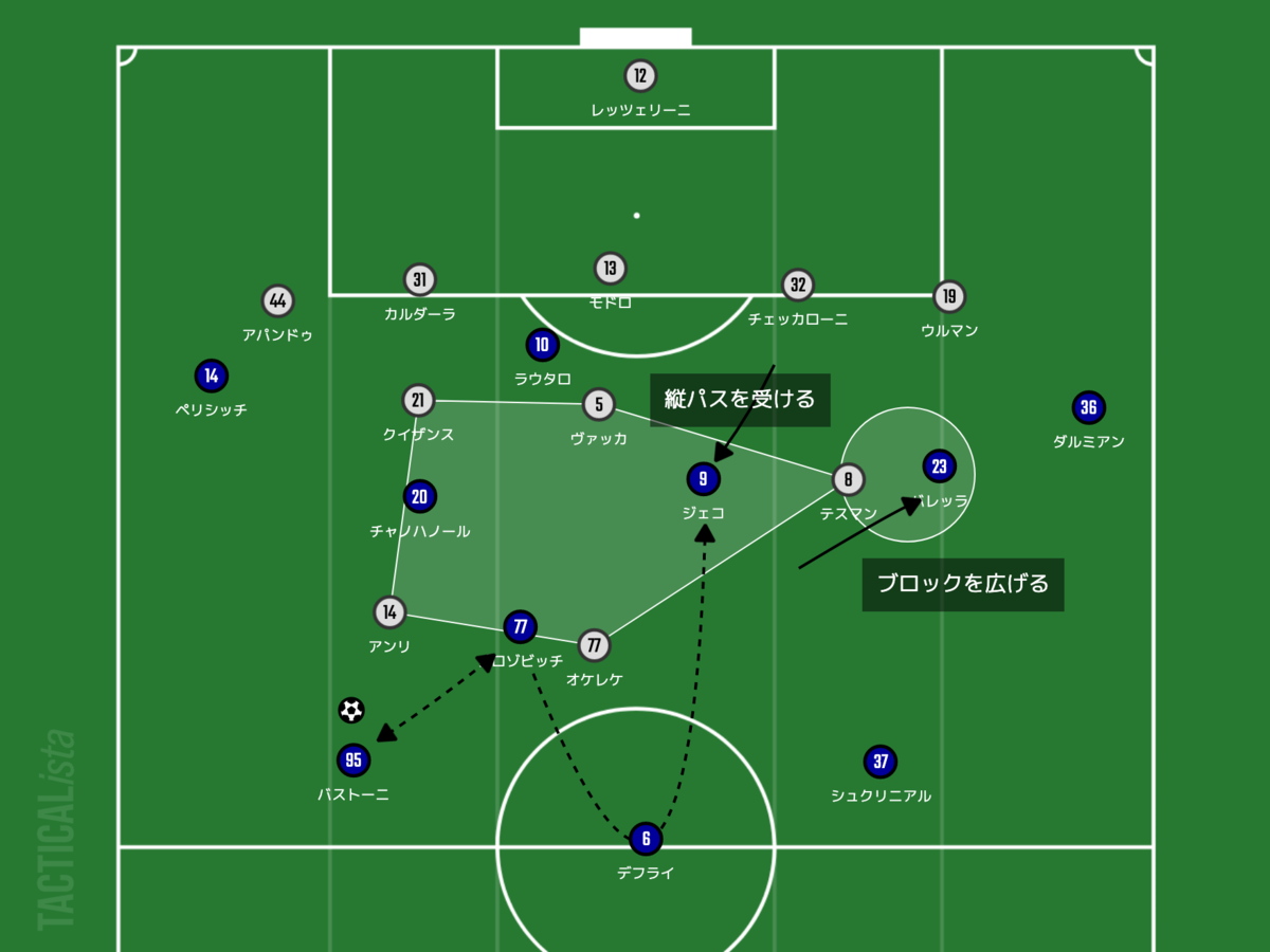 f:id:football-analyst:20220123163642p:plain