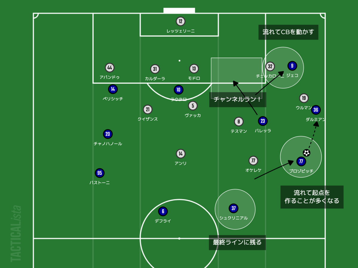 f:id:football-analyst:20220123164828p:plain