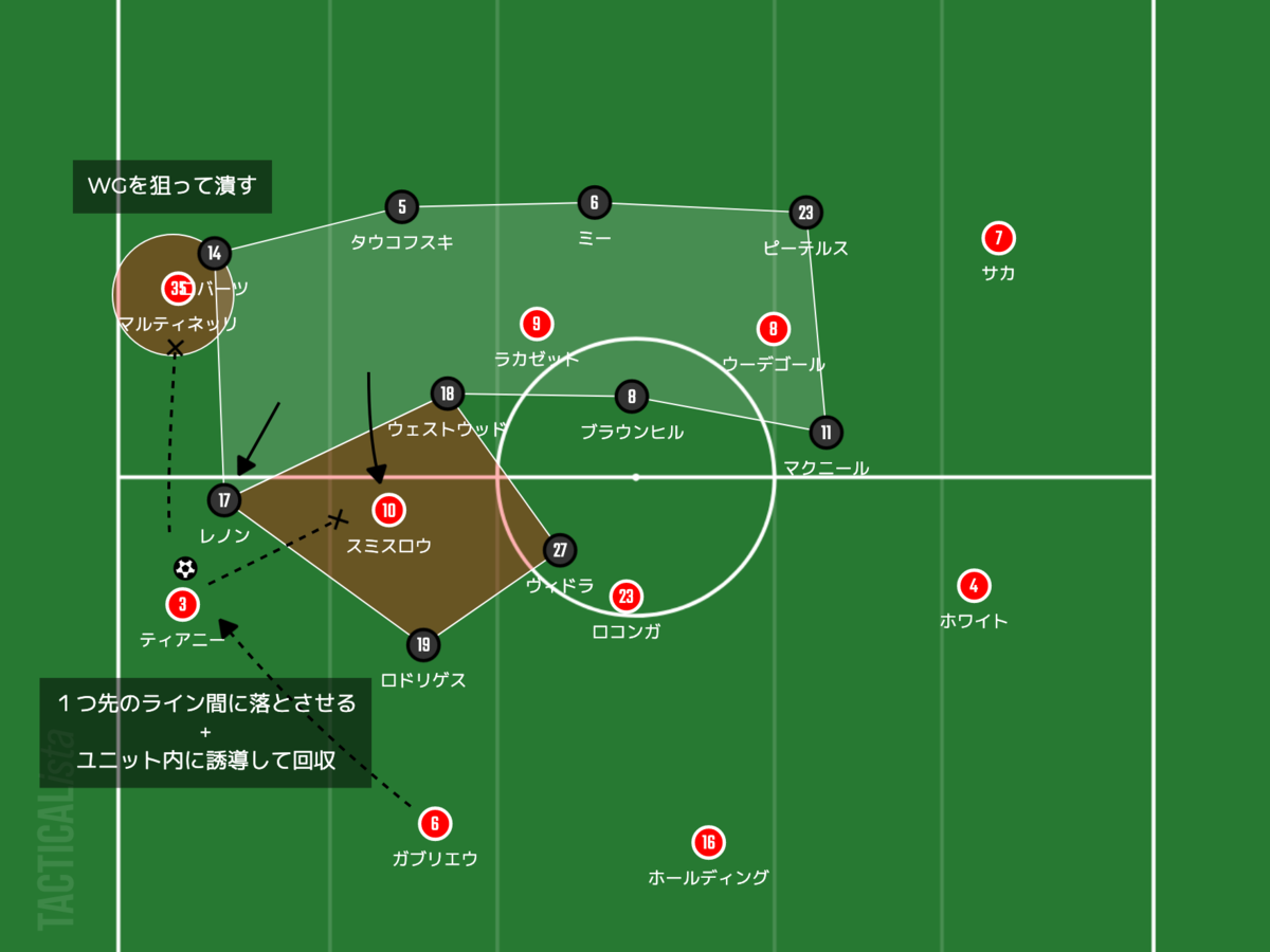 f:id:football-analyst:20220124223301p:plain
