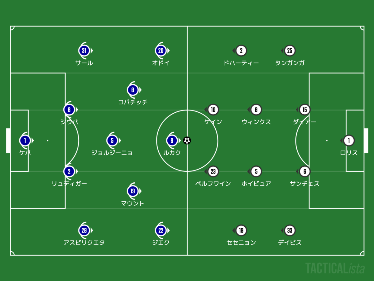 f:id:football-analyst:20220125222735p:plain