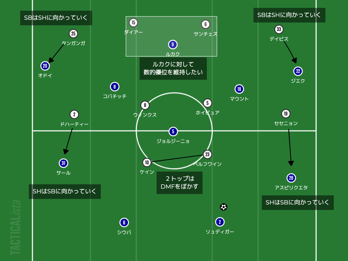 f:id:football-analyst:20220125223302p:plain