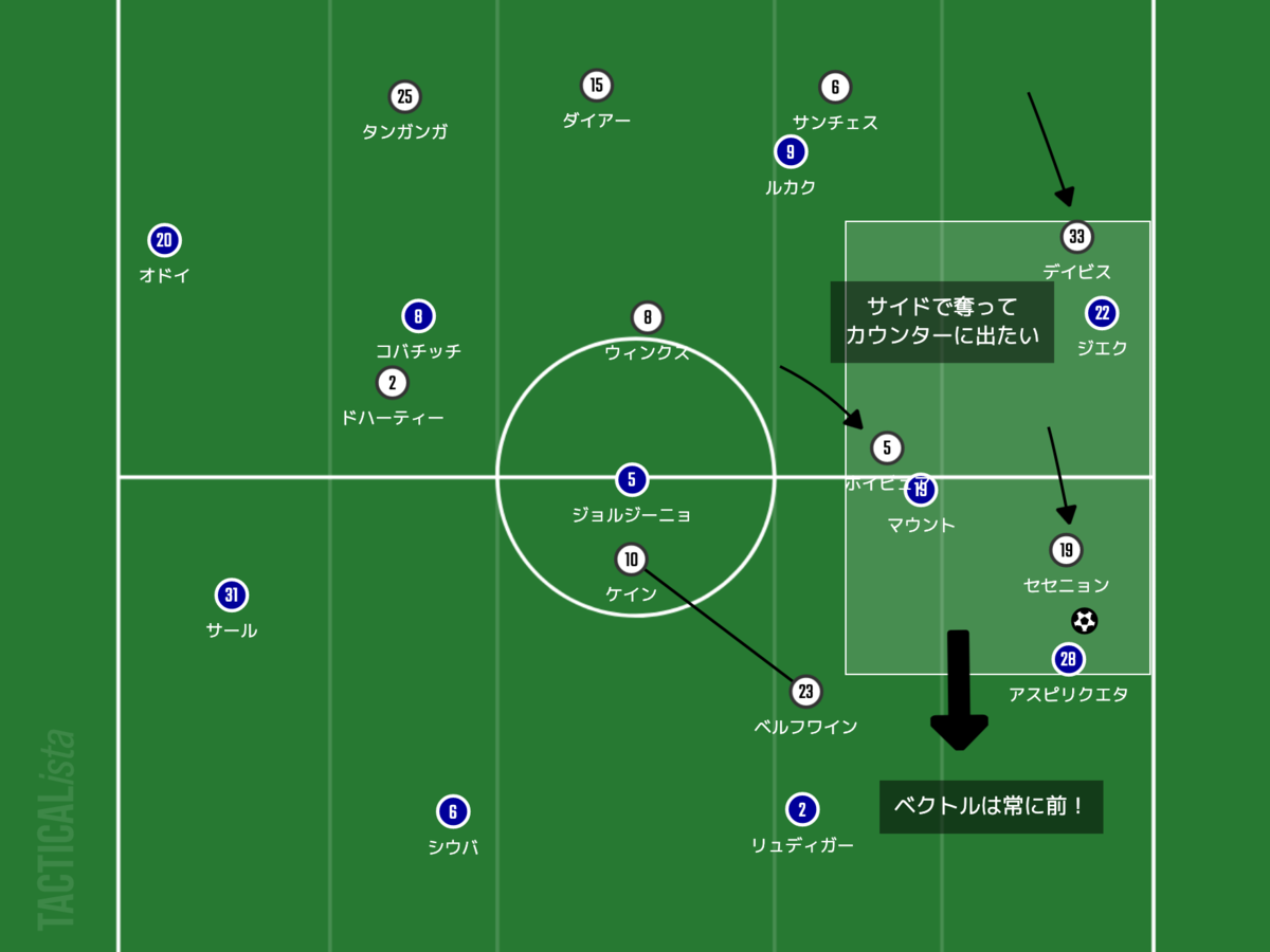 f:id:football-analyst:20220125224807p:plain