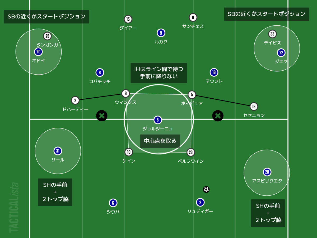 f:id:football-analyst:20220125225639p:plain