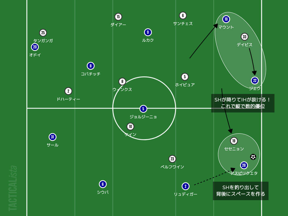 f:id:football-analyst:20220125230228p:plain