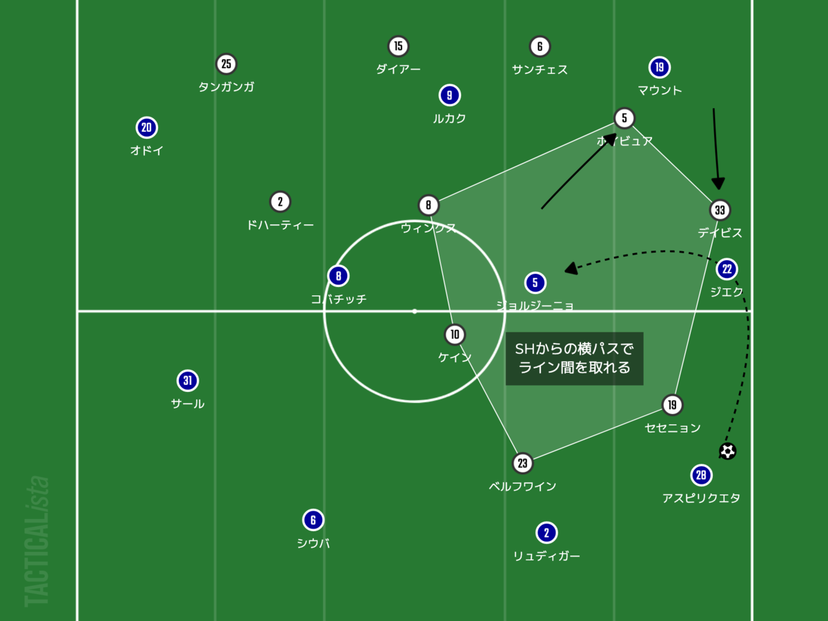 f:id:football-analyst:20220125232109p:plain