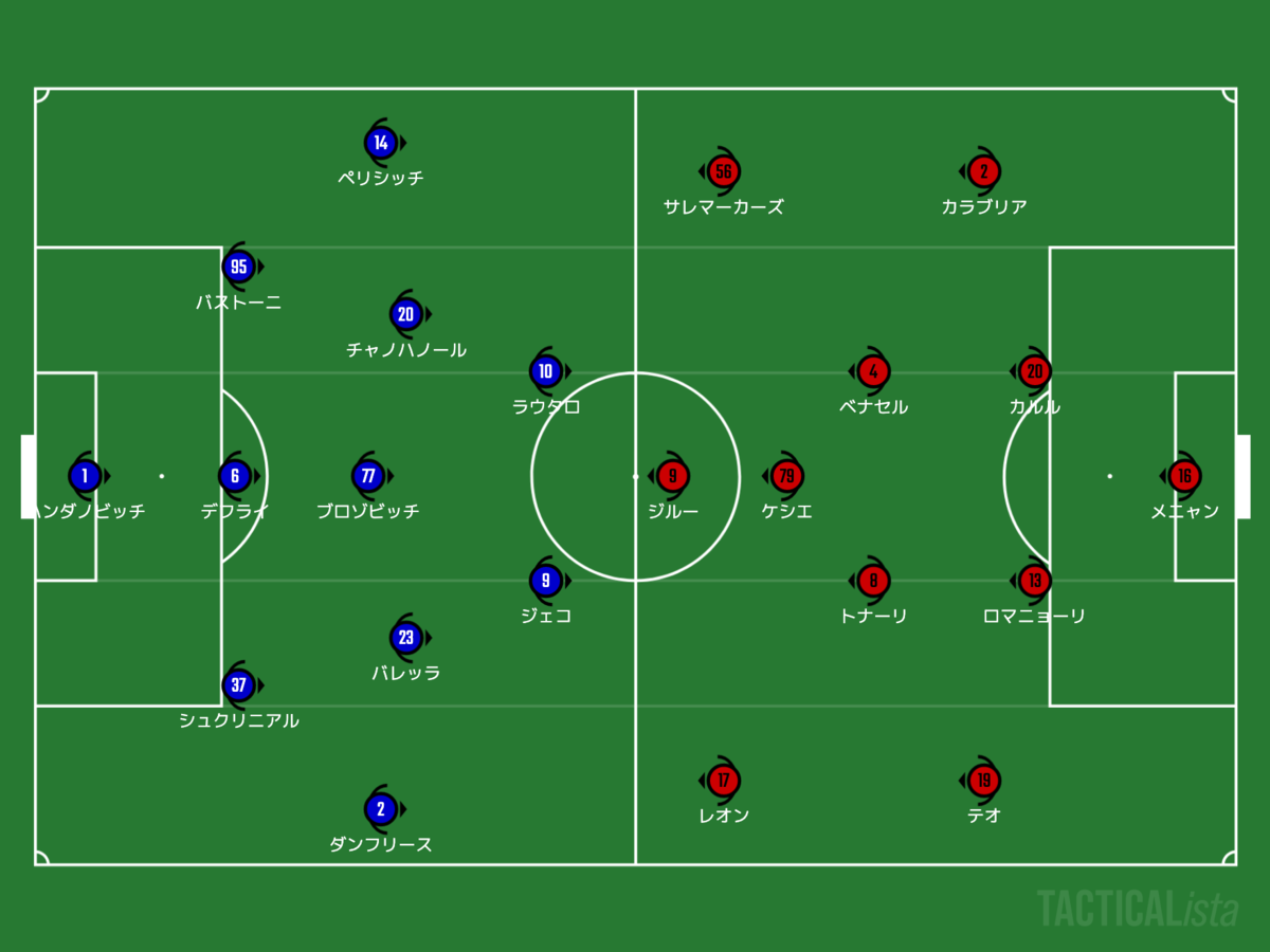 f:id:football-analyst:20220206112959p:plain