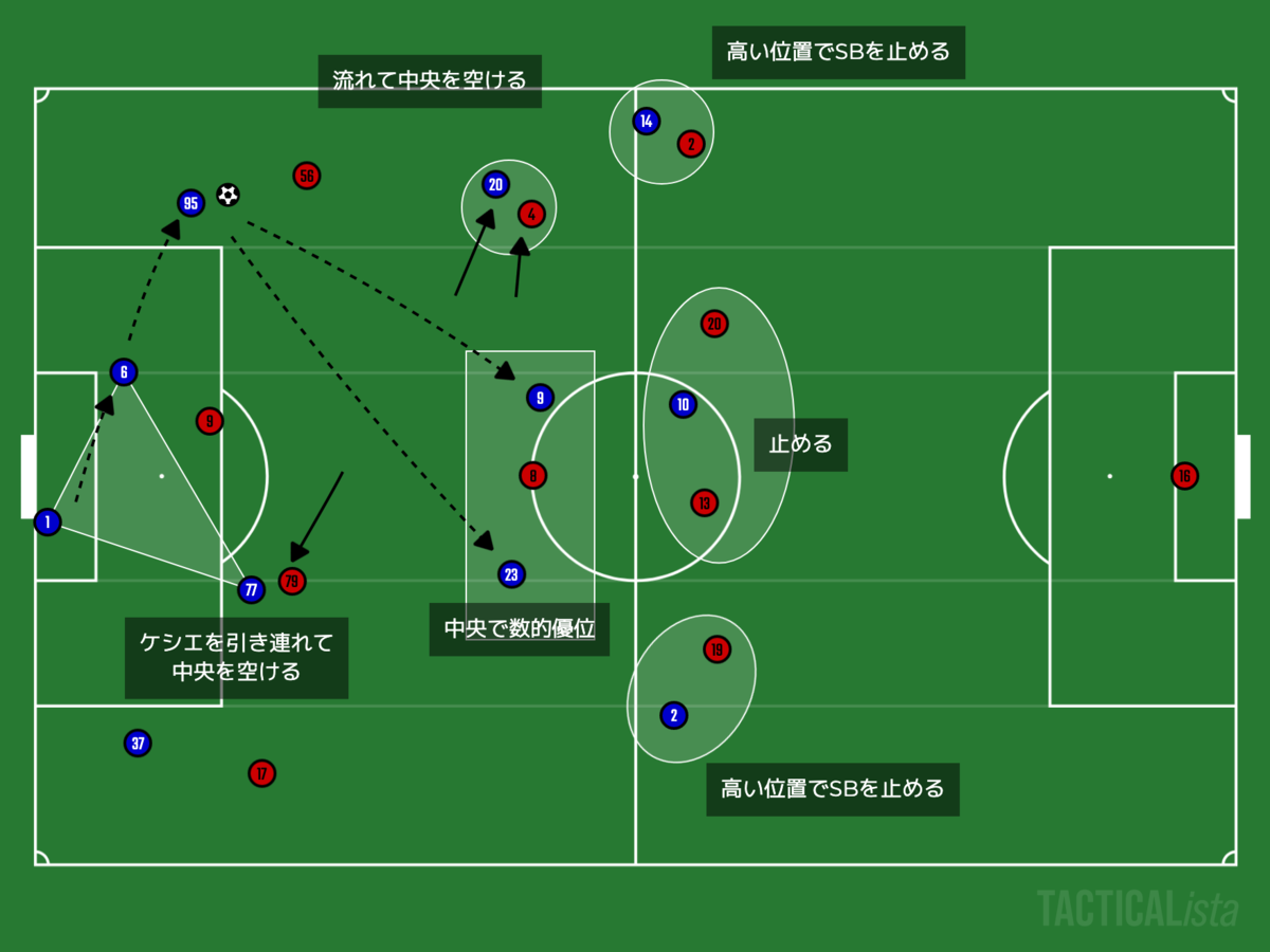 f:id:football-analyst:20220206115610p:plain