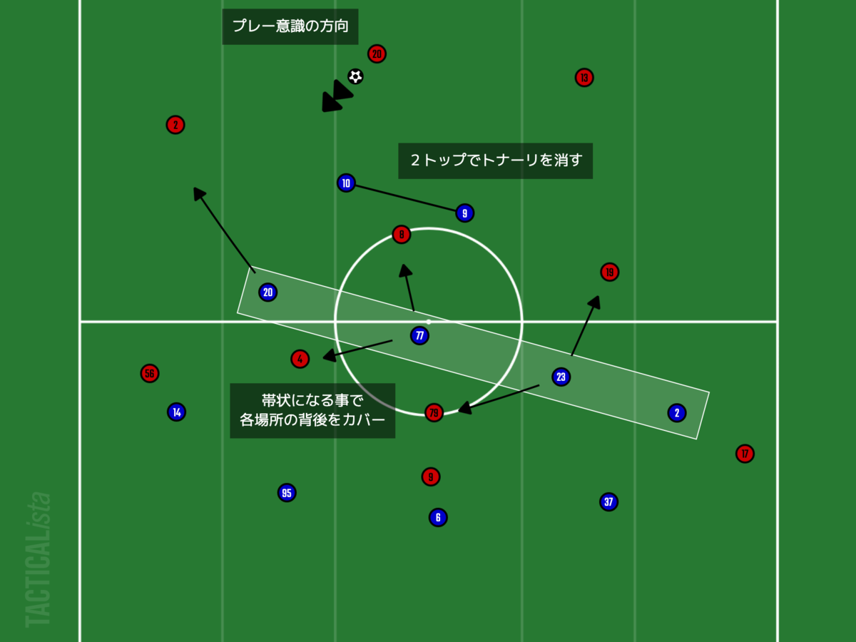 f:id:football-analyst:20220206123117p:plain