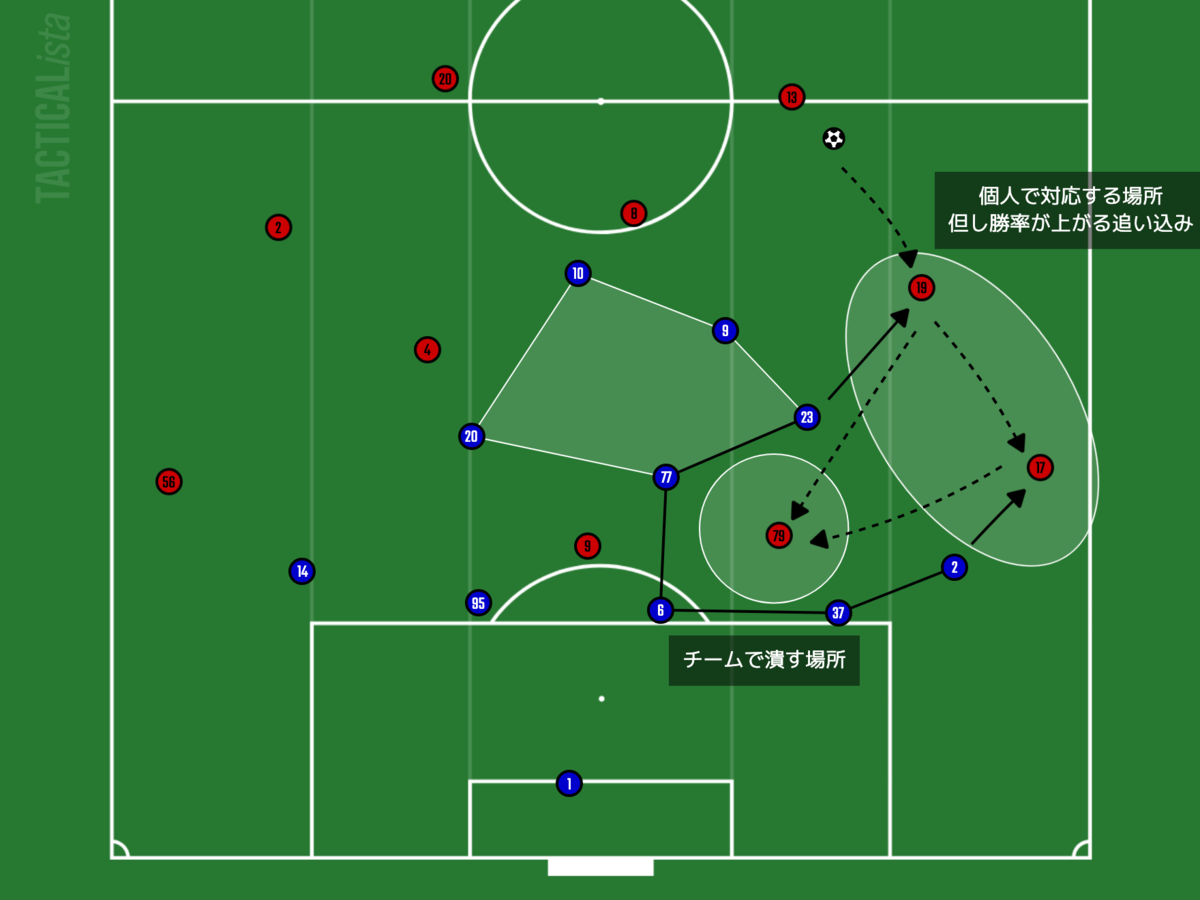 f:id:football-analyst:20220206124541p:plain