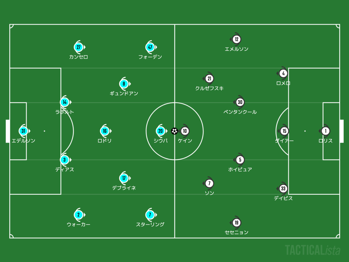 f:id:football-analyst:20220220110709p:plain