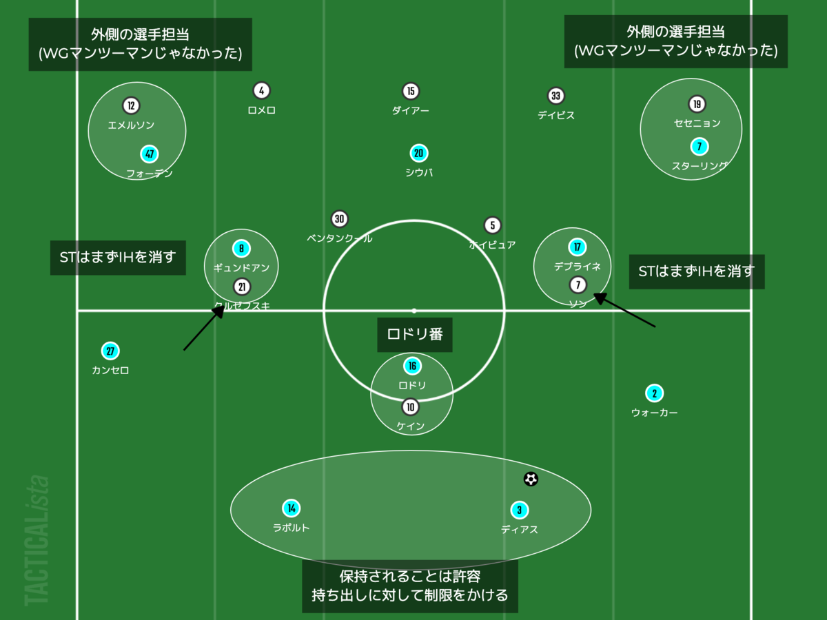 f:id:football-analyst:20220220111134p:plain