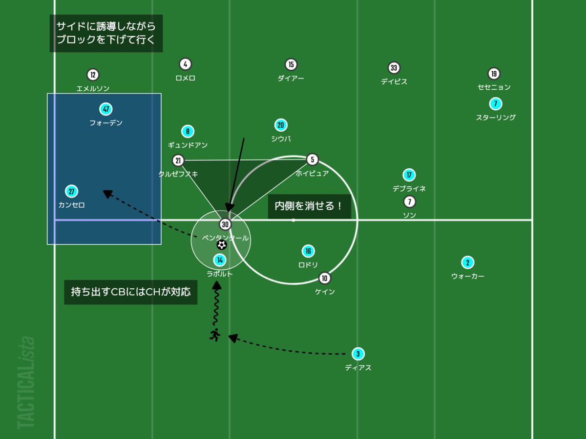 f:id:football-analyst:20220220112044p:plain