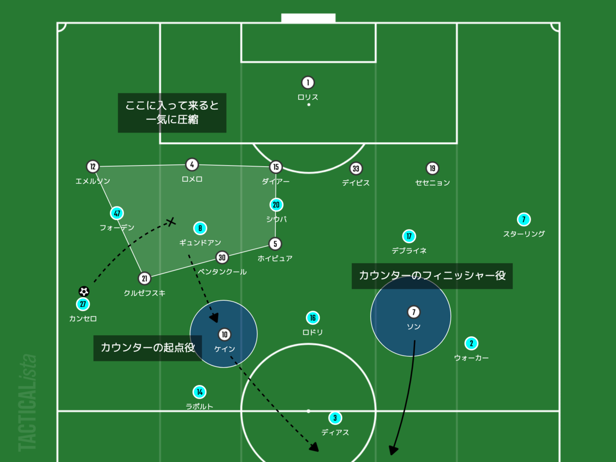 f:id:football-analyst:20220220112811p:plain