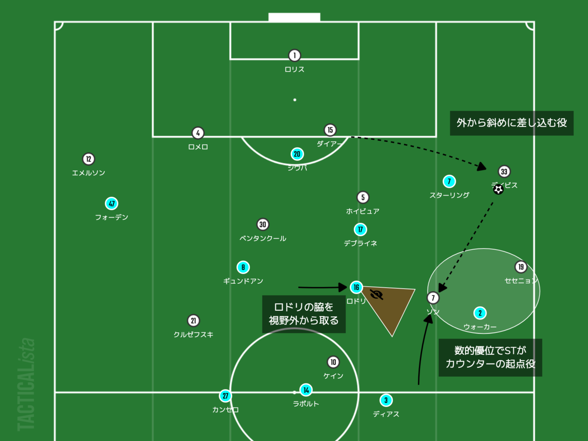 f:id:football-analyst:20220220120529p:plain