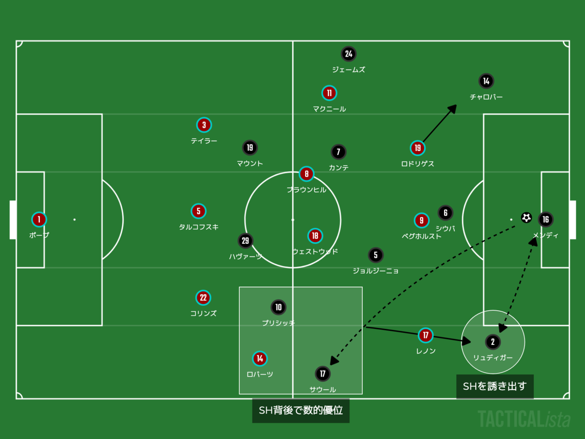 f:id:football-analyst:20220306111627p:plain