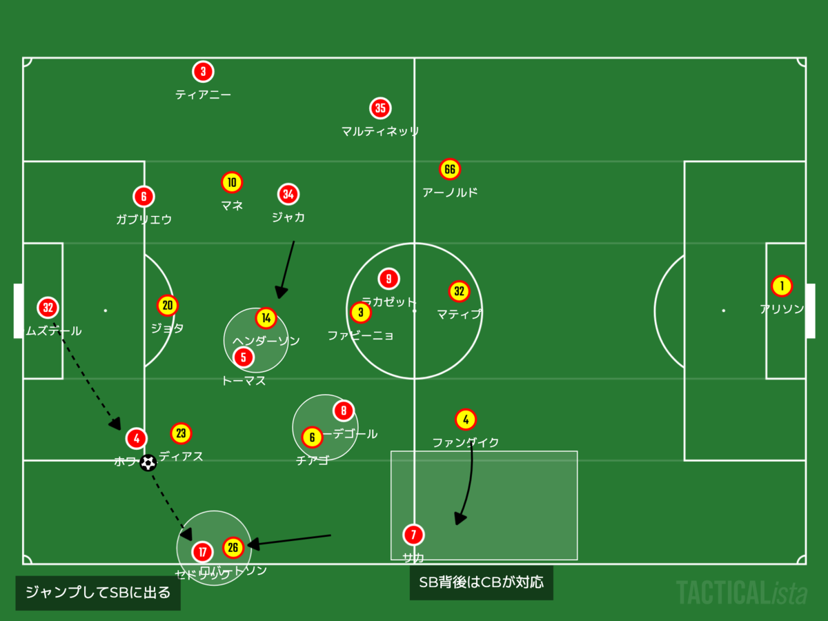 f:id:football-analyst:20220317112433p:plain