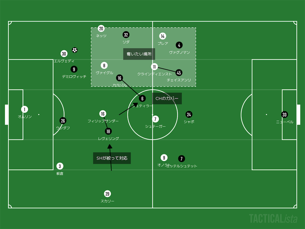 f:id:football-analyst:20240915072945p:image