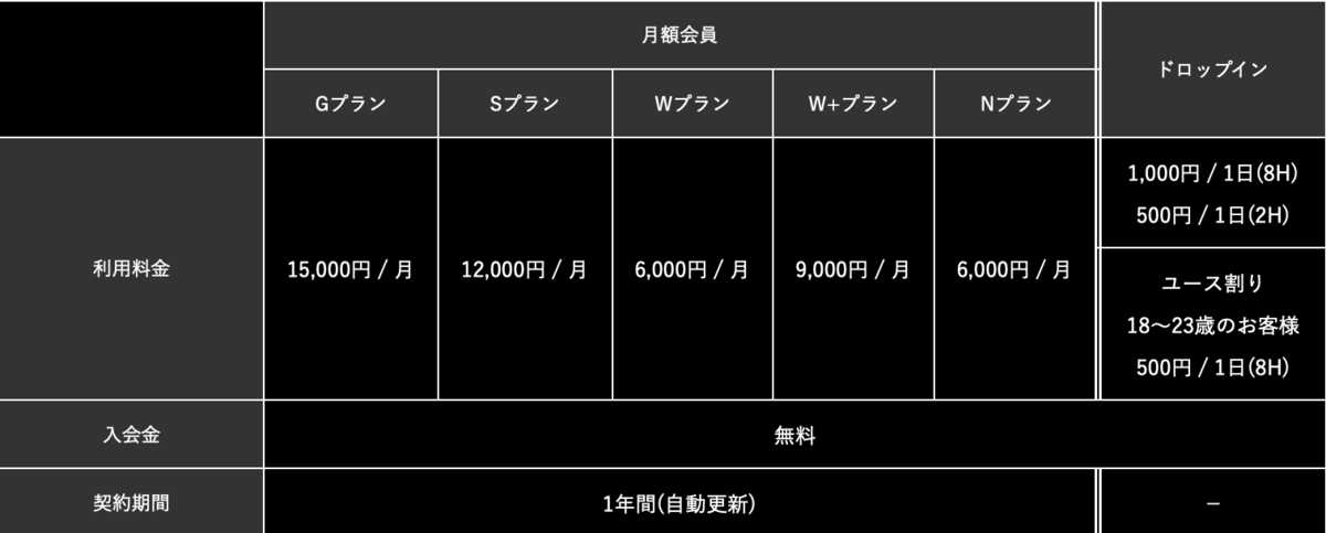 f:id:footmuji:20190331182654p:plain f:id:footmuji:20190331182654p:plain