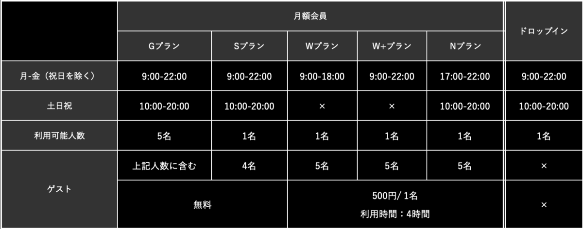 f:id:footmuji:20190331183033p:plain f:id:footmuji:20190331183033p:plain