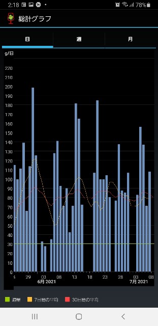 f:id:fopyokoyama:20210708141900j:image