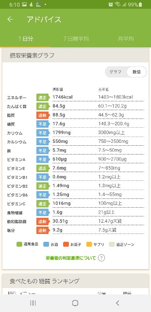 f:id:fopyokoyama:20220512061106j:image