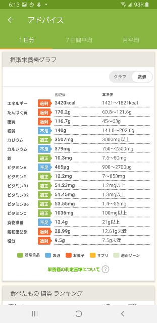 f:id:fopyokoyama:20220712061532j:image