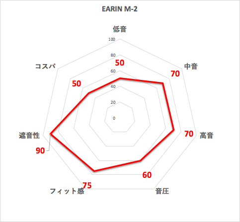 f:id:for-future012:20180714185632p:plain f:id:for-future012:20180714185632p:plain