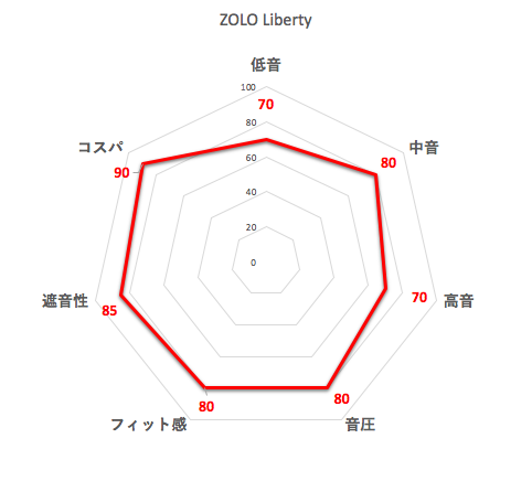 f:id:for-future012:20180714185700p:plain f:id:for-future012:20180714185700p:plain