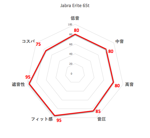 f:id:for-future012:20180714202243p:plain f:id:for-future012:20180714202243p:plain