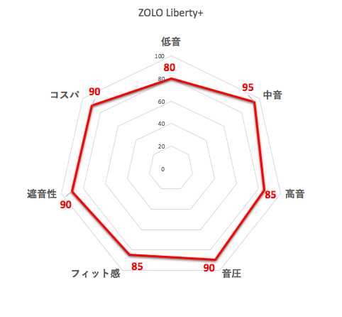 f:id:for-future012:20180714203135p:plain f:id:for-future012:20180714203135p:plain