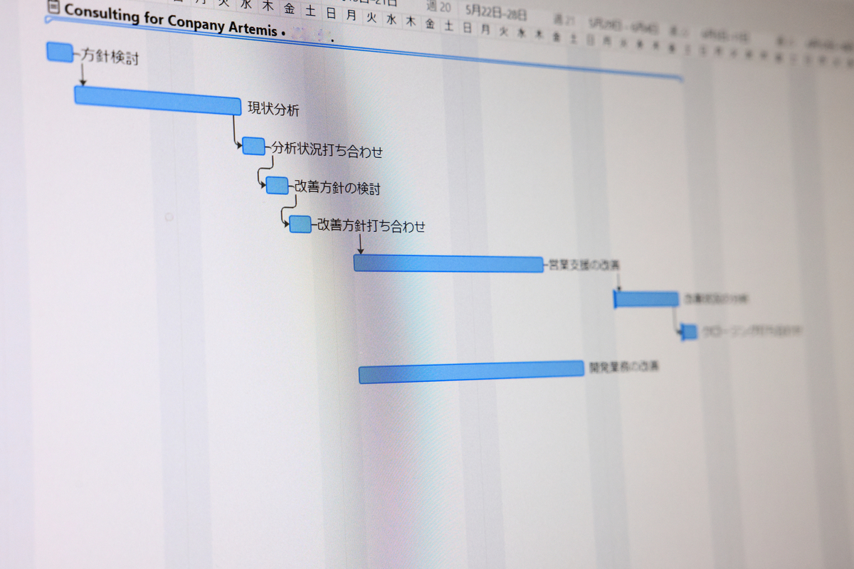 ガントチャート