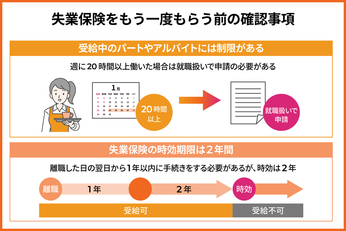 失業保険をもう一度もらう前の確認事項