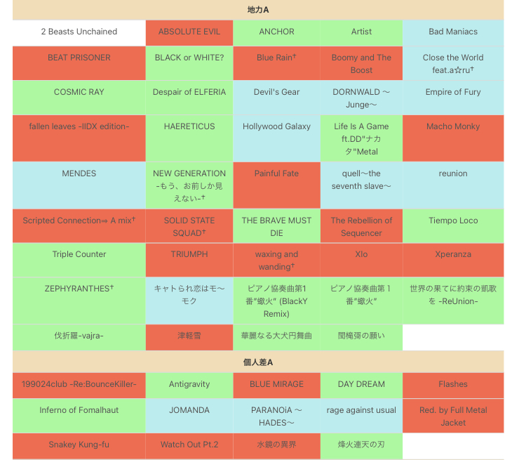 IIDX 2023/5 短めの成長期 - R