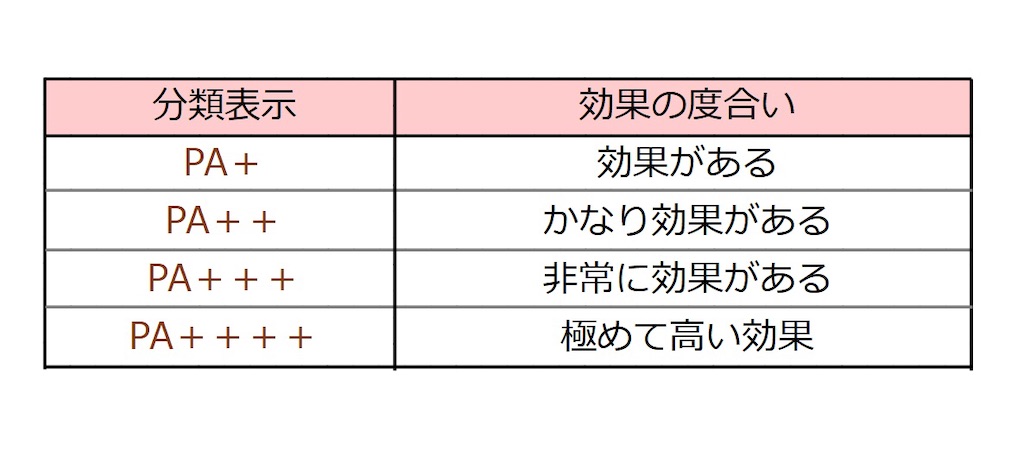 f:id:for_urskin24:20210318180326j:image