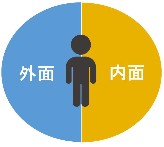 3－1．外面ではなく内面(心)を観る（前編） - 【図解でわかる 