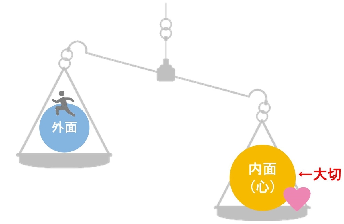 3-1.外面ではなく内面(心)を観る(前編) - 【図解でわかる!】子育て支援ブログ ~こころのねっこ~